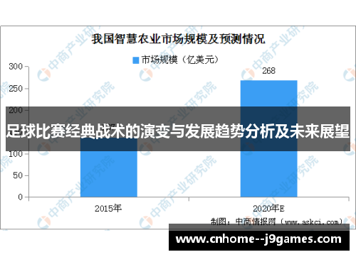 足球比赛经典战术的演变与发展趋势分析及未来展望