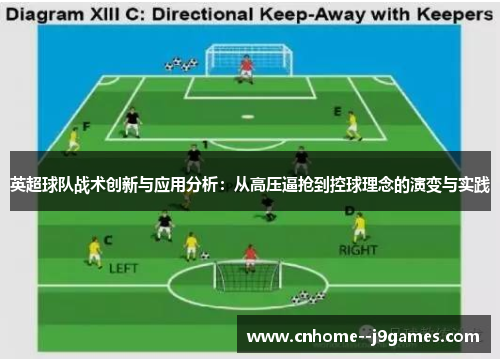 英超球队战术创新与应用分析：从高压逼抢到控球理念的演变与实践