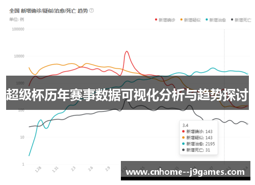 超级杯历年赛事数据可视化分析与趋势探讨