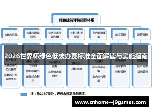 2026世界杯绿色低碳办赛标准全面解读与实施指南